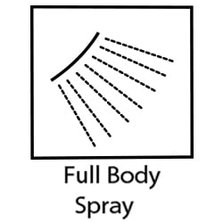 Brizo-Full Body Spray