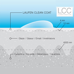 LCC-Laufen Clean Coat